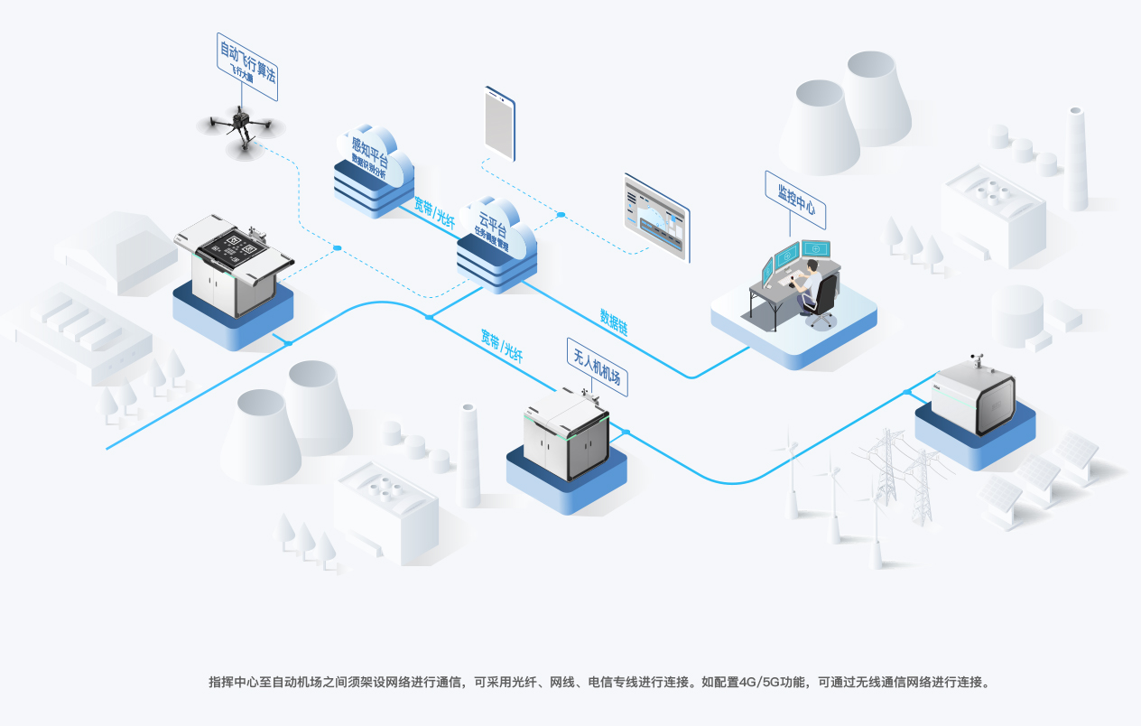 系統(tǒng)架構(gòu)