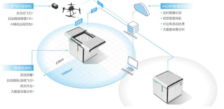 復(fù)亞智能榮獲&ldquo;2020AIWIN人工智能大賽城市管理賽道十強(qiáng)